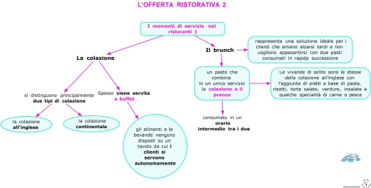 lofferta-ristorativa-2